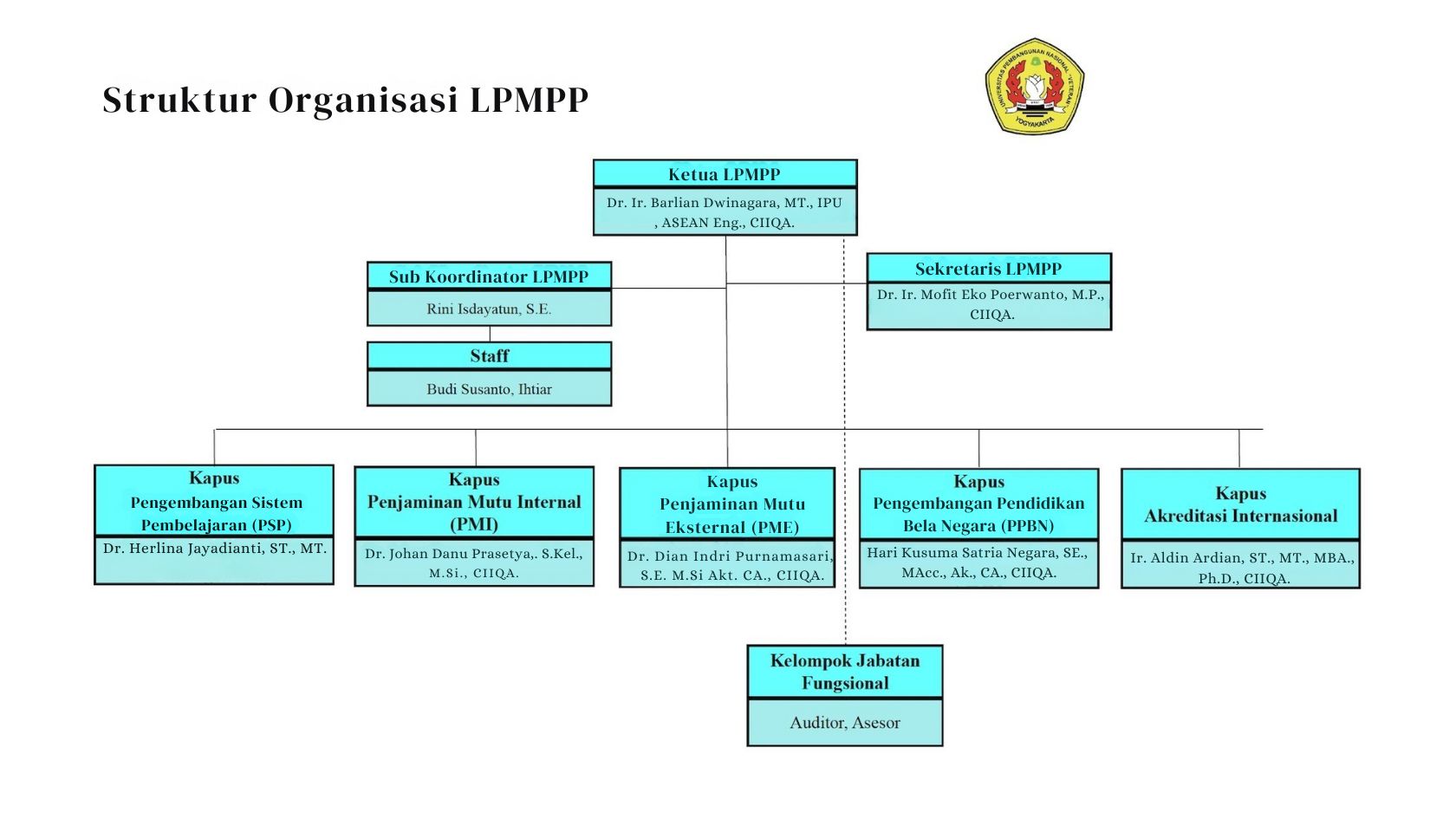 Struktur Organisasi